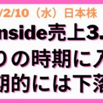 【日本株】AIInside：2020年下期はキャンペーン施策なしの守りの時期により売上鈍化。株価はヨコヨコもしくは下がるか？