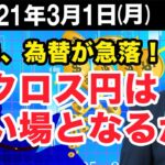 FX最新予想：3月1日｜株、為替が急落！クロス円は買い場となるか【井口喜雄のディーラーズアイ】