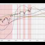 株初心者用 NYDow＆日経平均株価先物 長期予想見通しチャート 2021/06/25week 3months leading NYDow(DJI)&N225 indicator,dow future