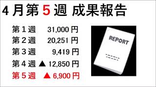 AI投資1週間 (日本株) 成果報告　4/28