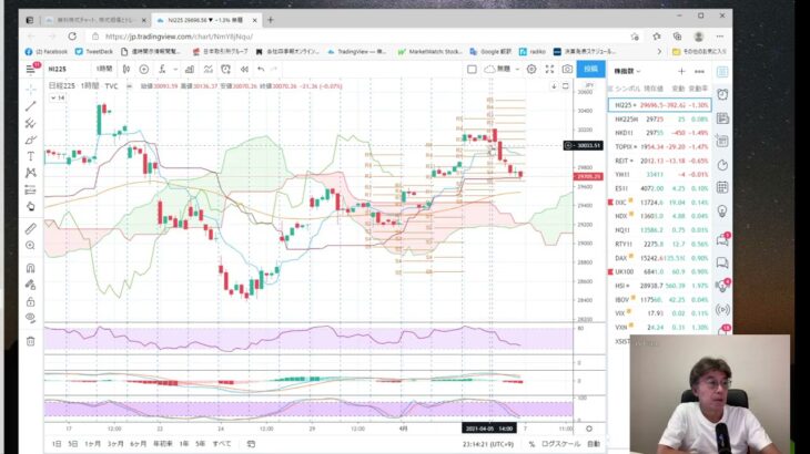 ドル円、日本株を売っているのは誰だ、米国は求人数が伸びています