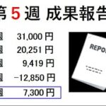 AI予測 1週間 (日本株) ４月第５週の成果報告　5/1