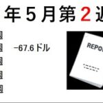 AI予測 1週間 (米国株) 5月第2週 成果報告 5/9