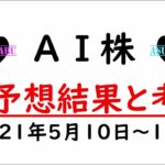 【AI株】今週の日経平均株価AI予想結果と考察　2021年5月10～14日　明日株AIは撃沈(/ω＼)