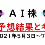 【AI株】明日の日経平均株価AI予想　2021年5月3日～7日　明日株のAIは全勝で最強のAIに認定されました(/ω＼)