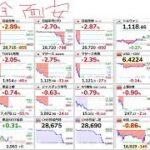 【株の大学】日経平均の下落はいつまで？全面安を逆手にとって稼ぐ手段