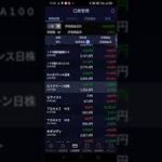 【株価予想】20212629 GXクリーンテック＆ESG日本株ETF（2637）