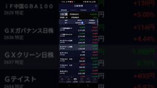 【株価予想】20212629 GXクリーンテック＆ESG日本株ETF（2637）