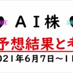 【AI株】明日の日経平均株価AI予想　2021年6月7~11日