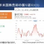 【米国株AMD, ICE売却】 9/19 投資信託SBI V全米株式（VTI）積立結果&米国株売却振返り2021(AMD, Intercontinental Exchange）