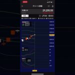 明日10/21(木)の日経平均株価予想　【初心者株日記 2021.10.20】