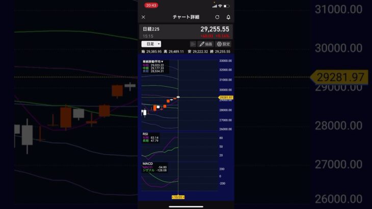 明日10/21(木)の日経平均株価予想　【初心者株日記 2021.10.20】