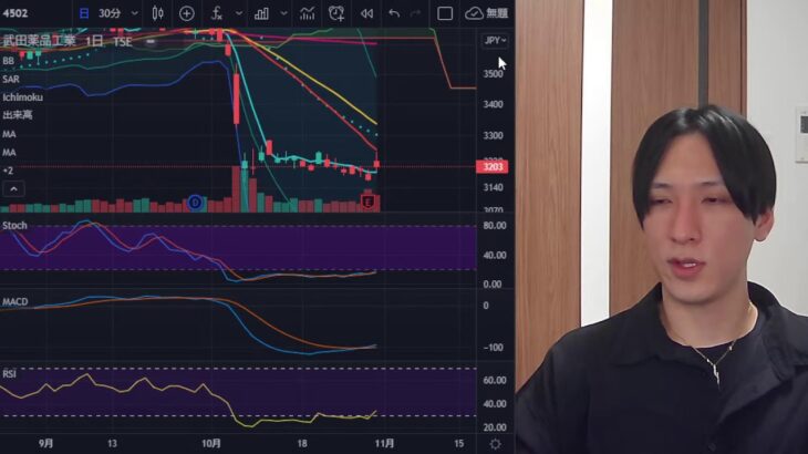 【投資戦略】日本株と米国株のテクニカル分析LIVE！！