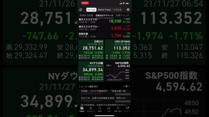 【株価予想】明日11/29(月)の日経平均株価予想