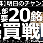 【日本株－明日のチャンス銘柄】東証１部主要20銘柄の売買戦略を徹底解説。レーザーテック、ソフトバンクG、東京エレクトロン、日本郵船、リクルートなど、具体的な価格や、テクニカル指標の目安を提示して解説。