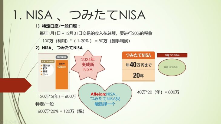 「投资」在日本如何用NISA 積み立てNISA　IDECO进行节税