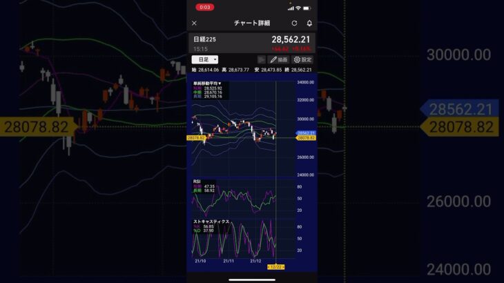 【株価予想】明日12/23(木)の日経平均株価予想　ブラッククリスマスかメリークリスマスか🎅