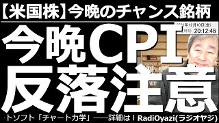 【米国株－今晩のチャンス銘柄】今晩は米CPI(消費者物価指数)。反落注意！　しかしナスダックは下げれば買いかもしれない。メルク、ネットフリックス、テスラ、ウォルマートなど、安値圏にある銘柄も紹介する。