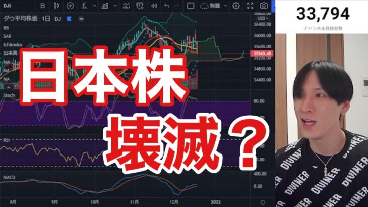 【明日の投資戦略２】日本株下落続く。日経平均踏ん張れるか？マザーズ総合指数の下落目途は？【日本株、米国株、FX、仮想通貨をテクニカル分析】