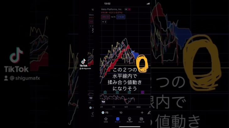 メタ　Meta Platforms株価予想してみた‼️ #meta #facebook #つみたてnisa #ideco #メタバース #ブロックチェーン  #一目均衡表  #米国株