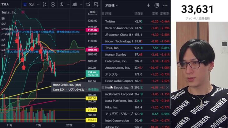 米国株急落まだ続くのか？ハイテク株が急落でナスダック正念場【NYダウ、NASDAQ、S&P500】