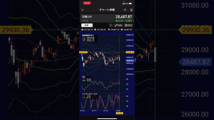 【株価予想】明日1/7(金)の日経平均株価予想　暴落のはじまりですか！？