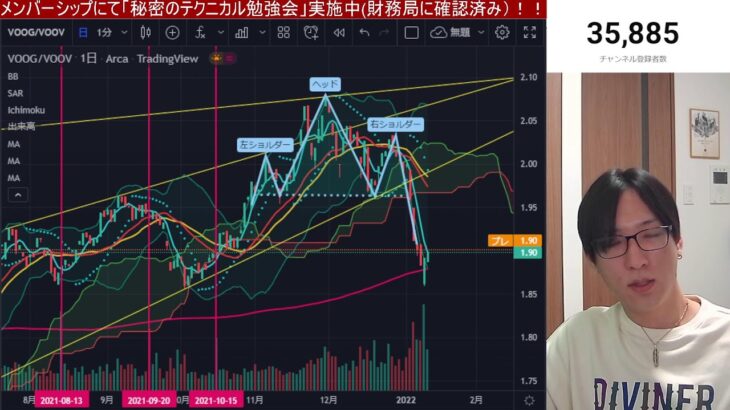 【明日の投資戦略】CPIついに発表！！日本株の上昇続くのか？米国株どうなる？ビットコイン上昇。金利上昇一服でハイテク株買い。