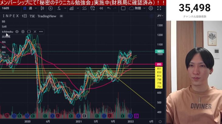 グロース株絶望。金利急騰でハイテク株大幅安。来週さらに下がるのか？【日本株、米国株、FX、仮想通貨をテクニカル分析】