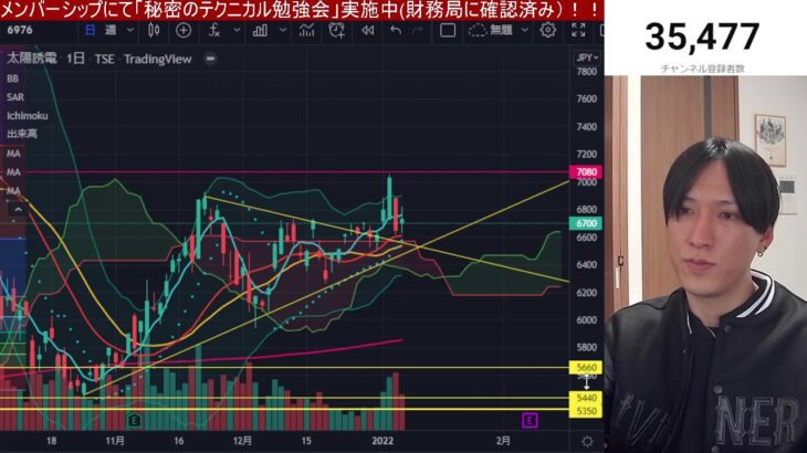 【今週の投資戦略】グロース株絶望。金利急騰でハイテク株大幅安。来週さらに下がるのか？【日本株、米国株、FX、仮想通貨をテクニカル分析】