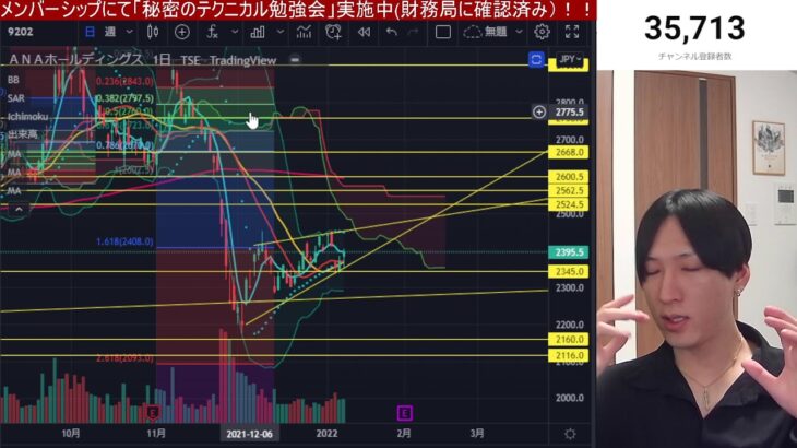 【明日の投資戦略】日本株急落続く。半導体株が大幅安！！【米国株、日本株、FX、仮想通貨をテクニカル分析】】