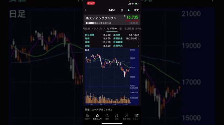 【株価予想】明日2/10(木)の日経平均株価予想　日本株は上昇ムードが漂ってきた時こそ危ないです