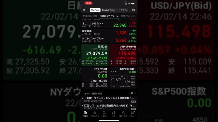 【株価予想】明日2/15(火)の日経平均株価予想　ボラティリティに振り落とされないように注意しなきゃ