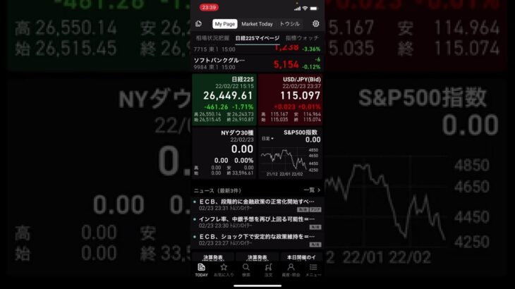 【株価予想】明日2/24(木)の日経平均株価予想　続落からの一旦上昇と見せかけてマイテンですか？