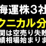 海運株3社　テクニカル分析　機関は空売り失敗か！？　本当の業績相場はこれからです　日本郵船　商船三井　川崎汽船