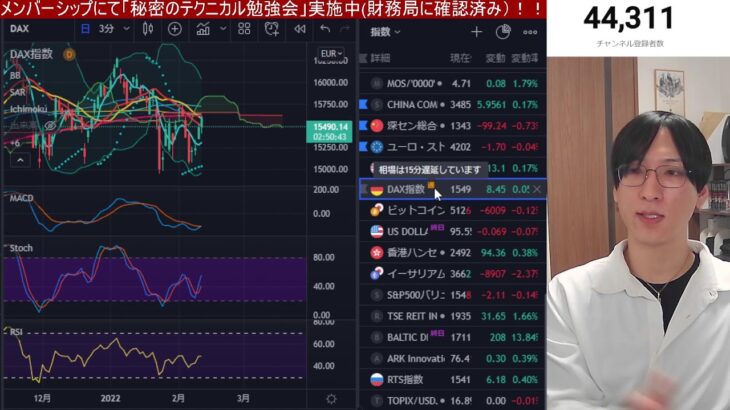 【CPIついに発表】米国株どう反応する？日本株の上昇に弾み付け！！もう下げるのは終わりや！！