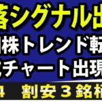 【テクニカル分析】米国株、下落トレンド入りで日本株二段下げリスク警戒する