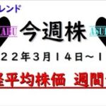 【今週株】今週の日経平均株価予想　2022年3月14日～18日