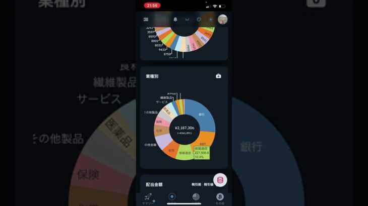 【高配当日本株】2022年3月24日