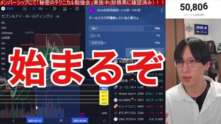 【3/6.重要局面】日本株SQ週突入。海外勢の売り仕掛けに警戒。ウクライナ危機で欧州、米国株式市場が乱高下。銀行株下げ止まらない。