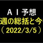 『AI予想』今週の総括と今後　日本株は警戒