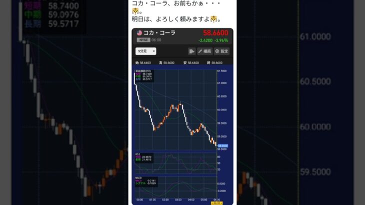 頼りの米国株コカ・コーラまで・・・🐯