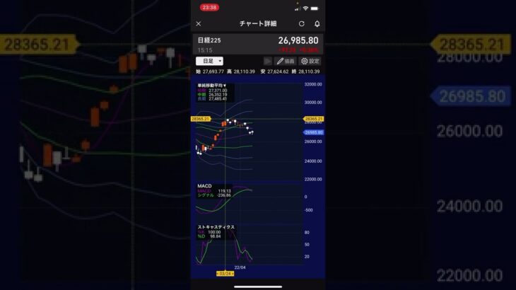 【株価予想】明日4/11(月)の日経平均株価予想　今週は急落を予想する人が多いようですが急騰する気がします