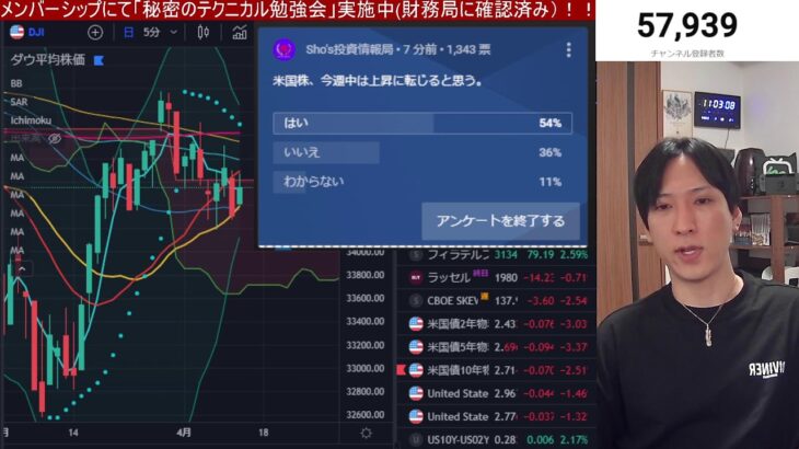 【4/12.CPIついに発表！！】日本株、米国株の急落止まるのか？金利さらに急騰してグロース株急落か？