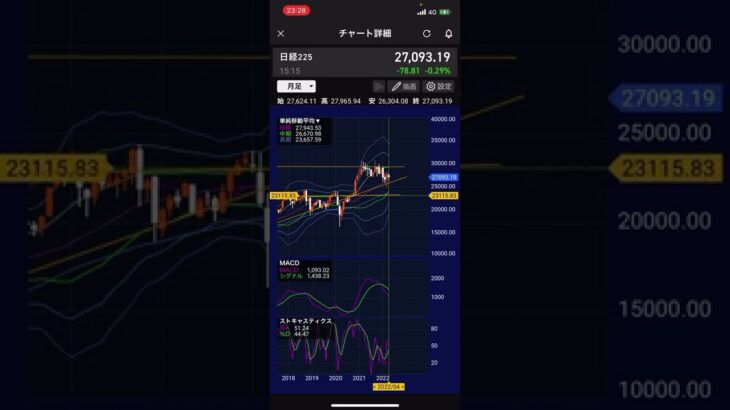 【株価予想】明日4/18(月)の日経平均株価予想　決算発表シーズンで期待したいところだけど…