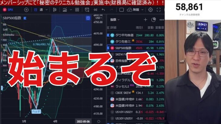 【4/22.緊急】日経平均急落。パウエルショックで米国株、ナスダックが大幅安。日本株の下落再開か？