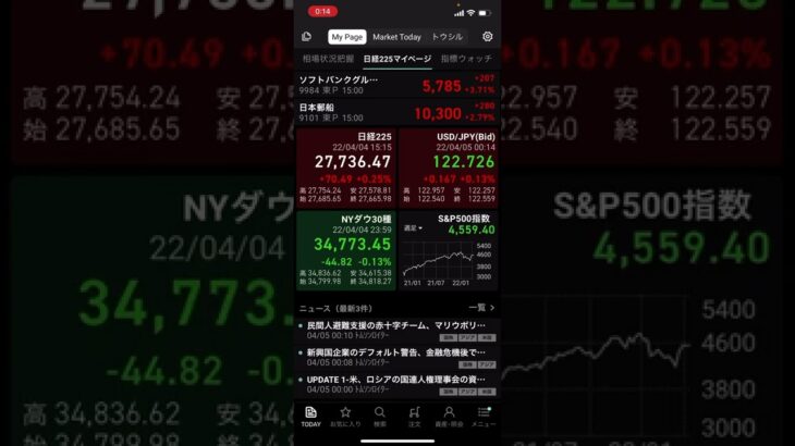 【株価予想】明日4/5(火)の日経平均株価予想　そろそろ暴落のスタンバイですか？　日本株が上がってる意味がさっぱり分かりません　株価操作ですか？