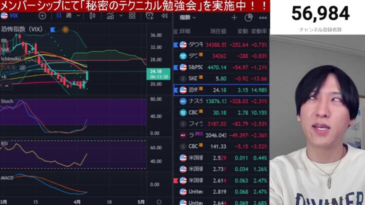 【4/6】FOMC議事要旨ついに公開！！日本株、米国株下落するのか？金利急騰で円安加速。半導体株は大暴落。VIX急騰に警戒！！