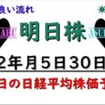 【明日株】明日の日経平均株価予想　2022年5月30日　今日はもう少し利益出したかった(/ω＼)