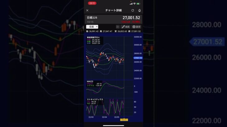 【株価予想】明日5/24(火)の日経平均株価予想　日本株は上がっていくにしても明日は一旦ちょっとだけ下がりますか？