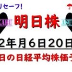 【明日株】明日の日経平均株価予想　2022年6月20日　ここからRSIと共に生きていく明日株の巻